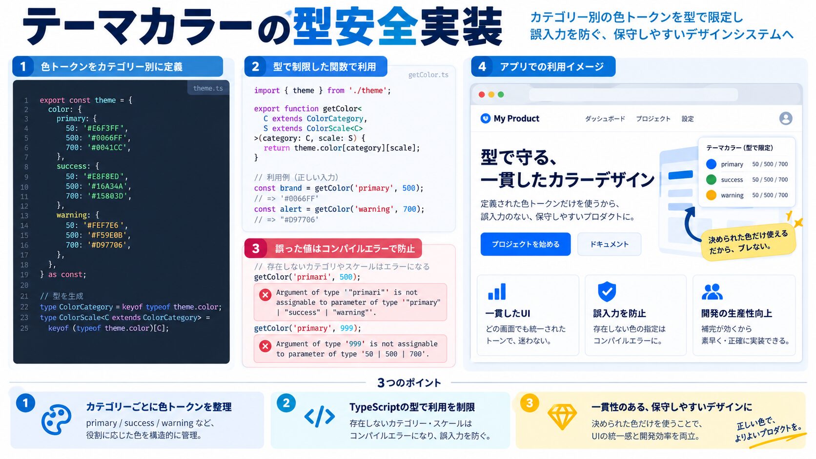 実践例:カテゴリー別テーマカラーの型安全実装