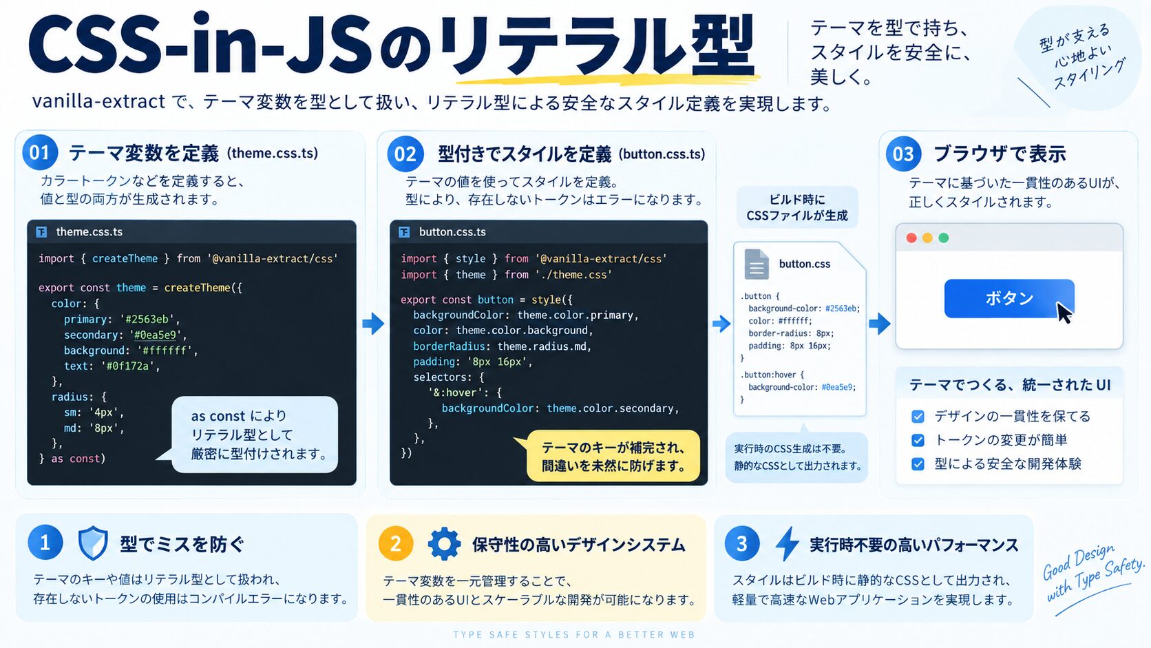 CSS-in-JS(vanilla-extract)でのリテラル型活用