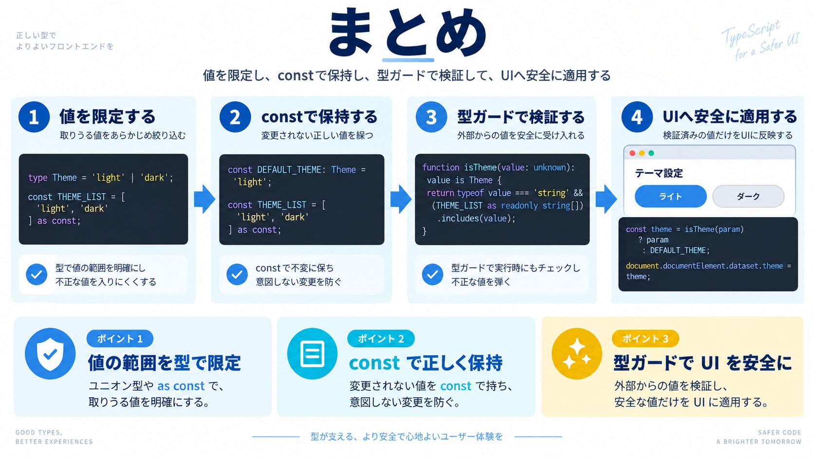 まとめ
