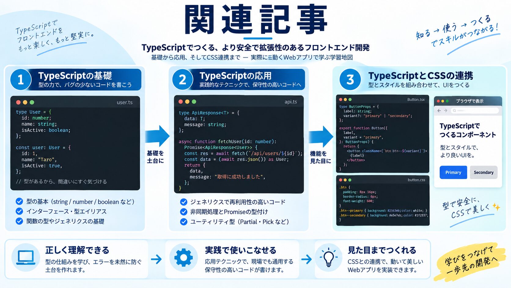 関連記事