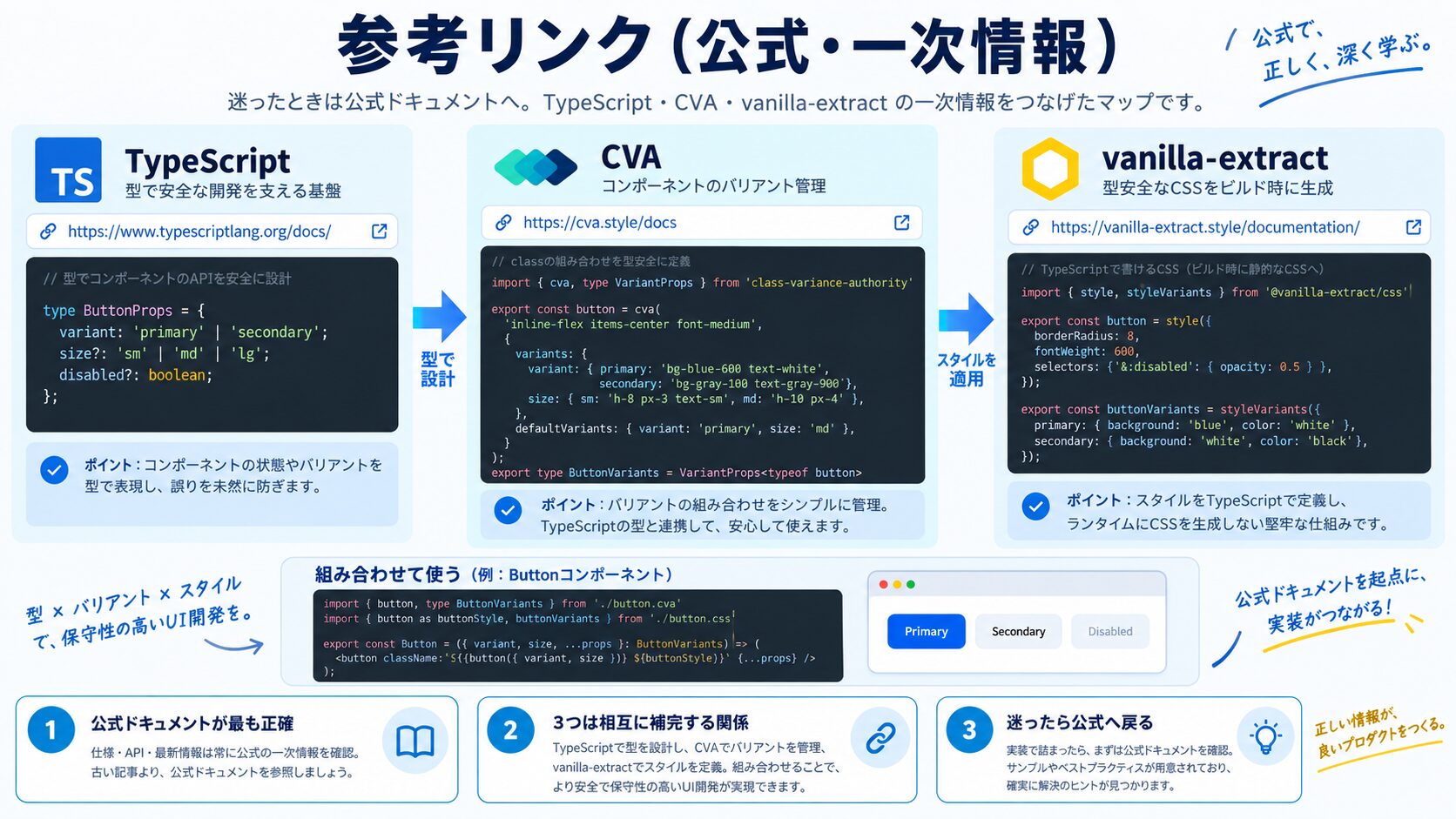 参考リンク(公式・一次情報)