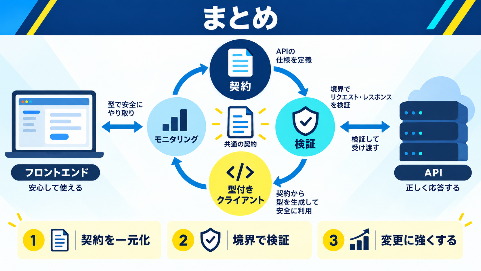 まとめ