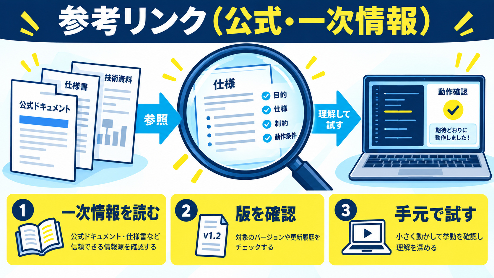 AIスキルで、未来の自分をアップデート!
