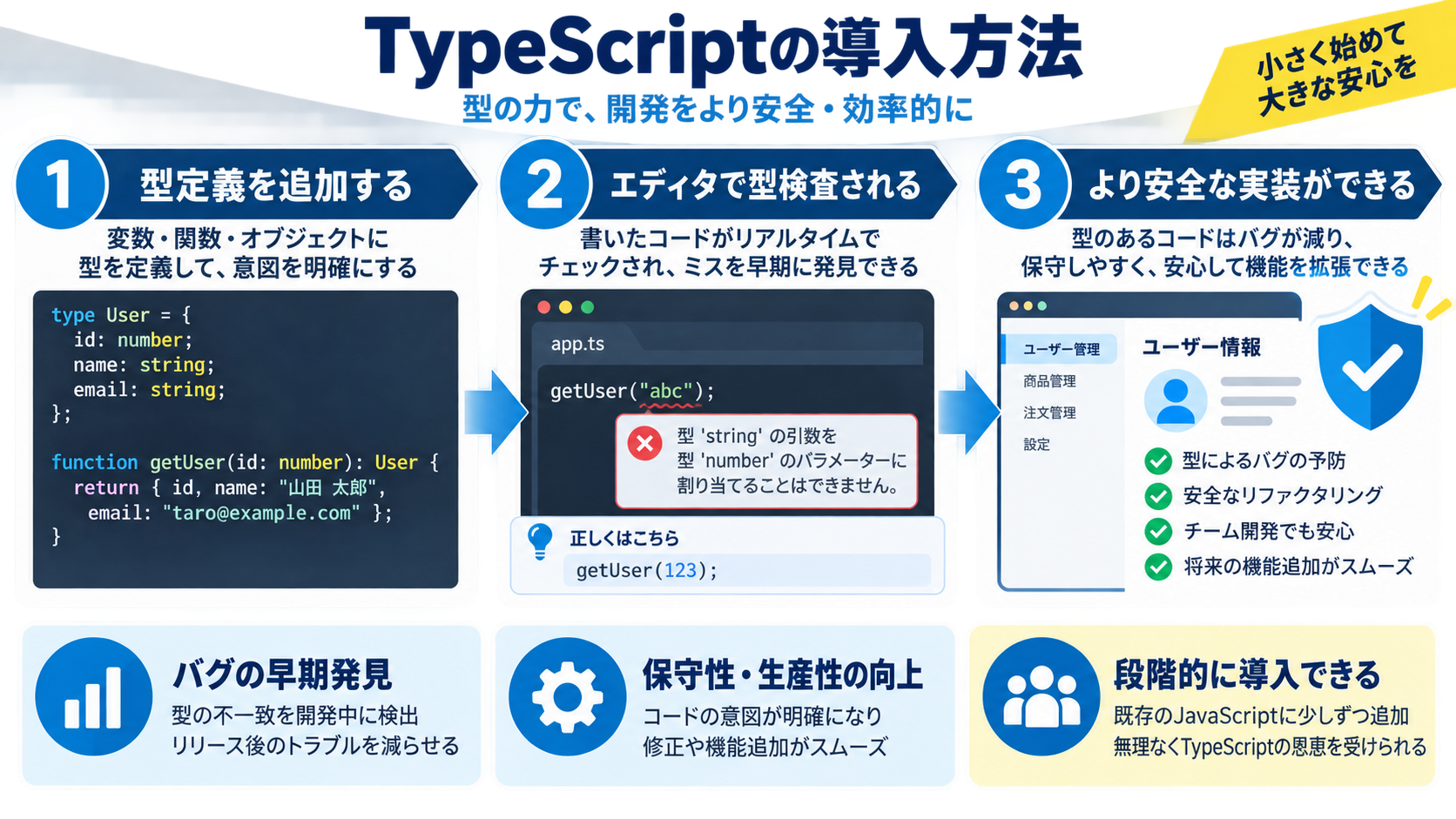 TypeScriptの導入方法