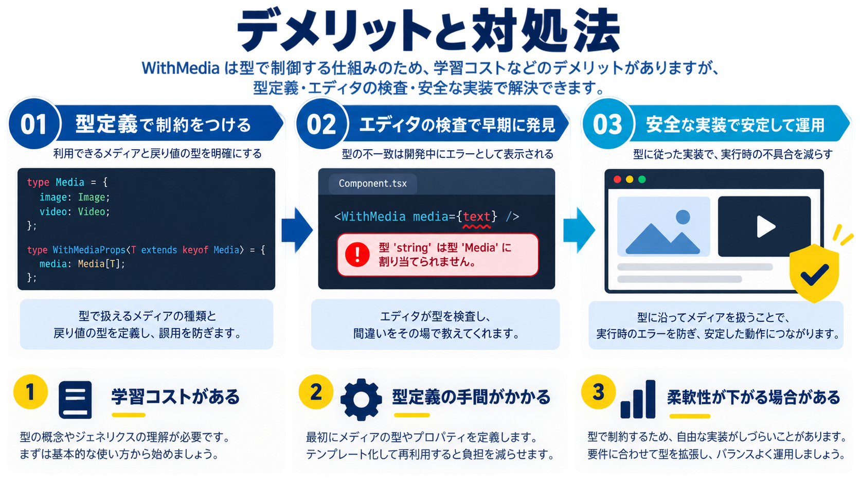 TypeScriptのデメリットと対処法