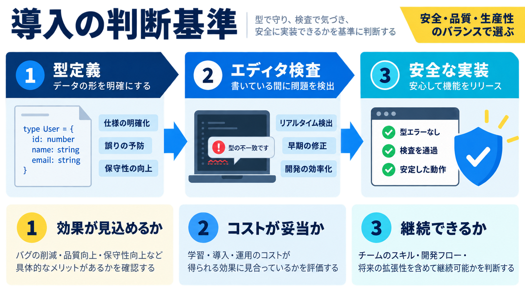 TypeScript導入の判断基準