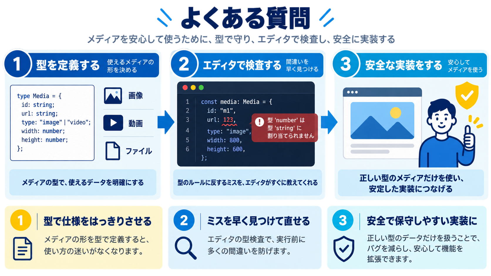 よくある質問(FAQ)
