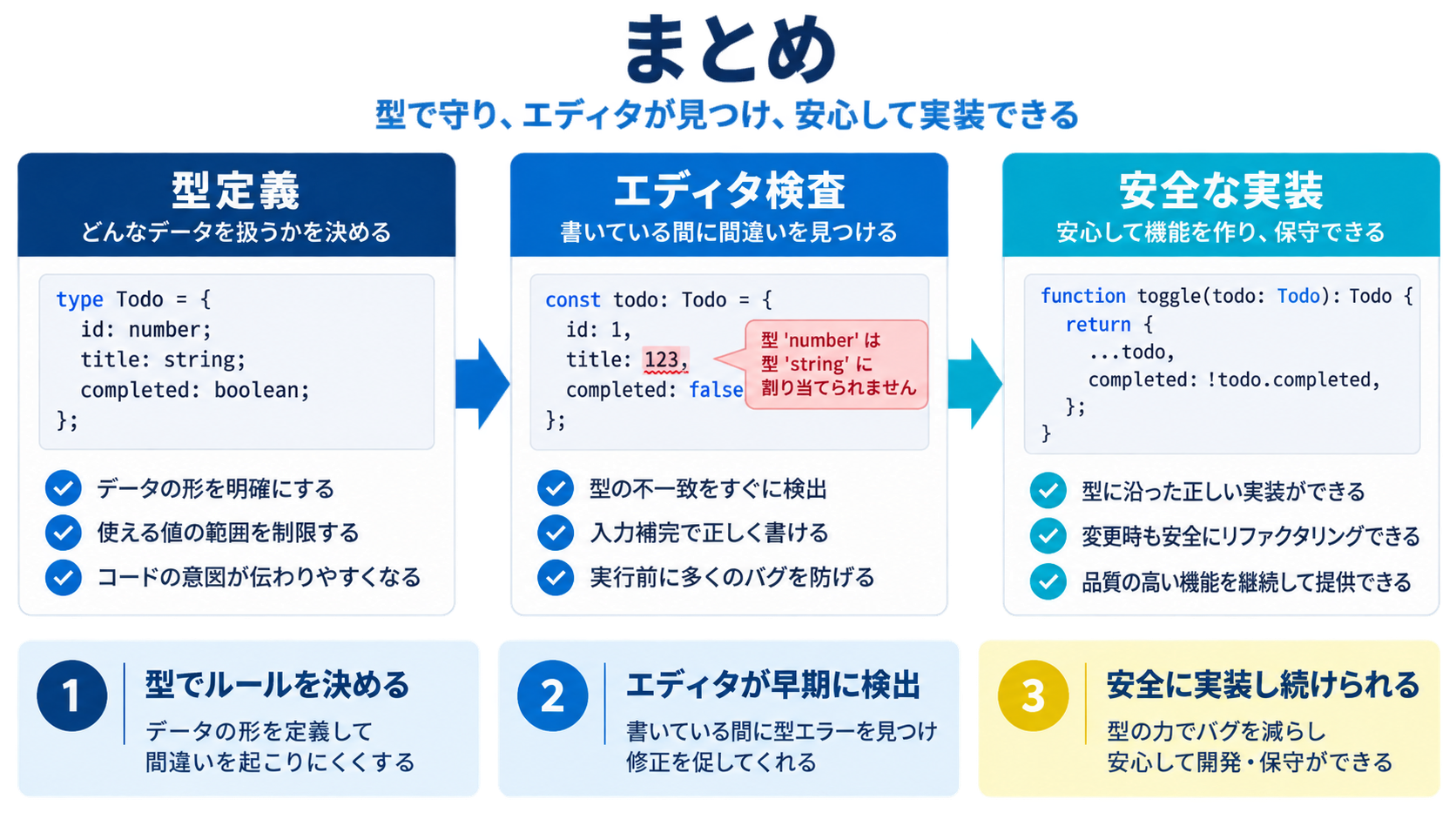 まとめ