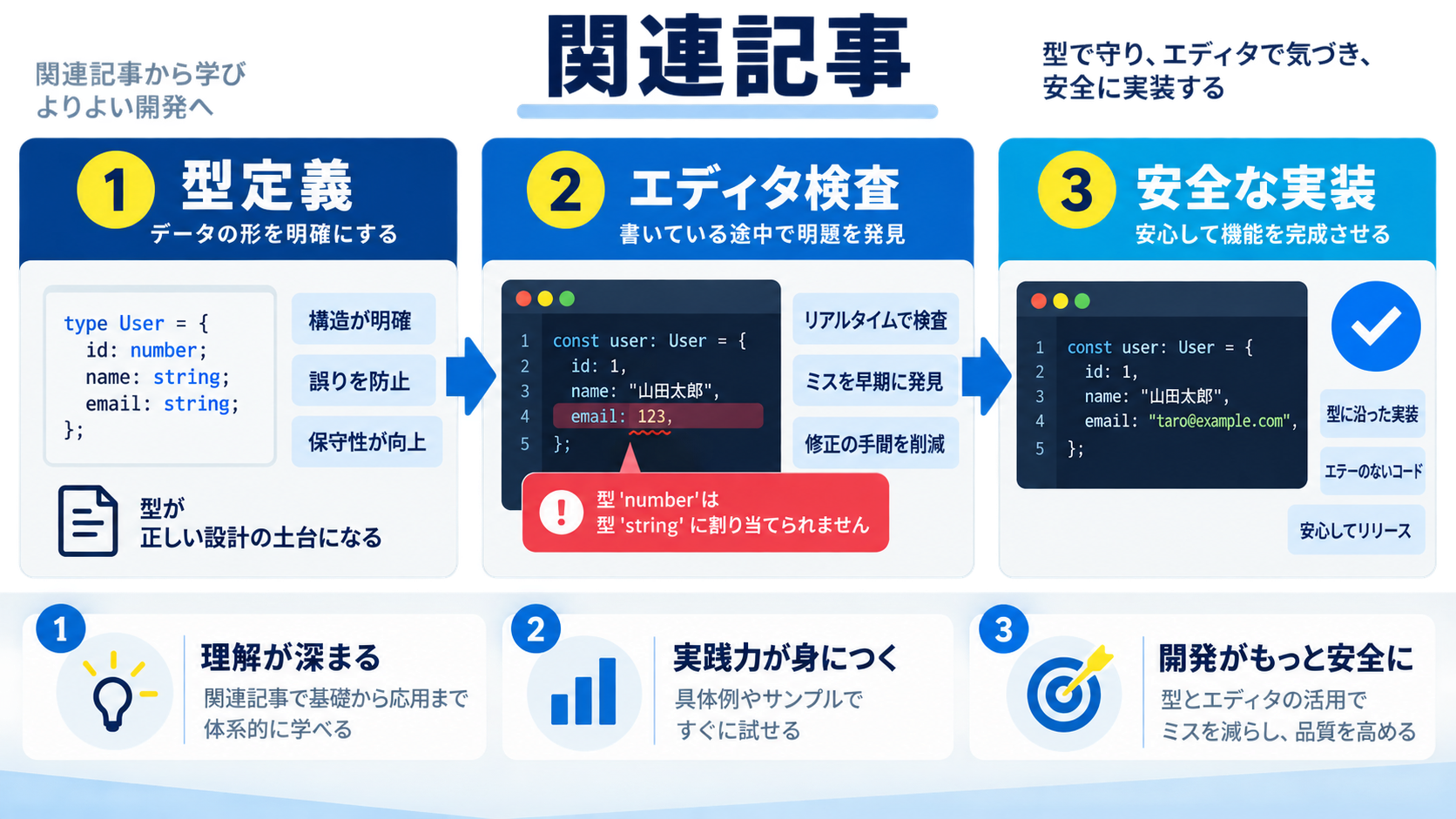 関連記事