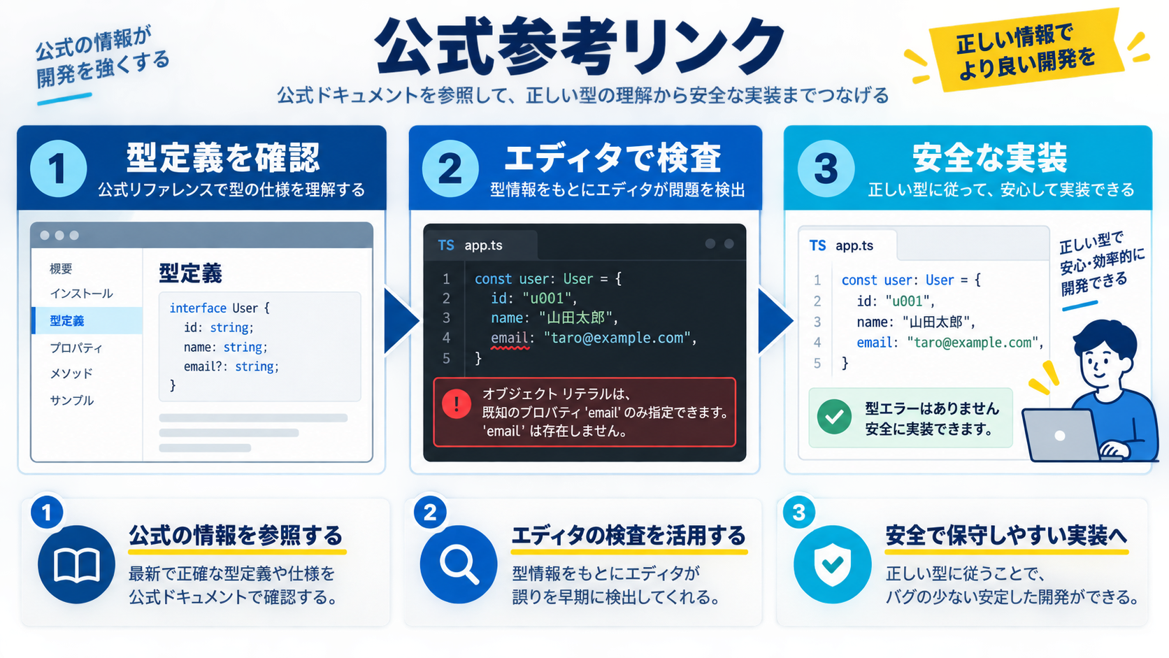 参考リンク(公式・一次情報)