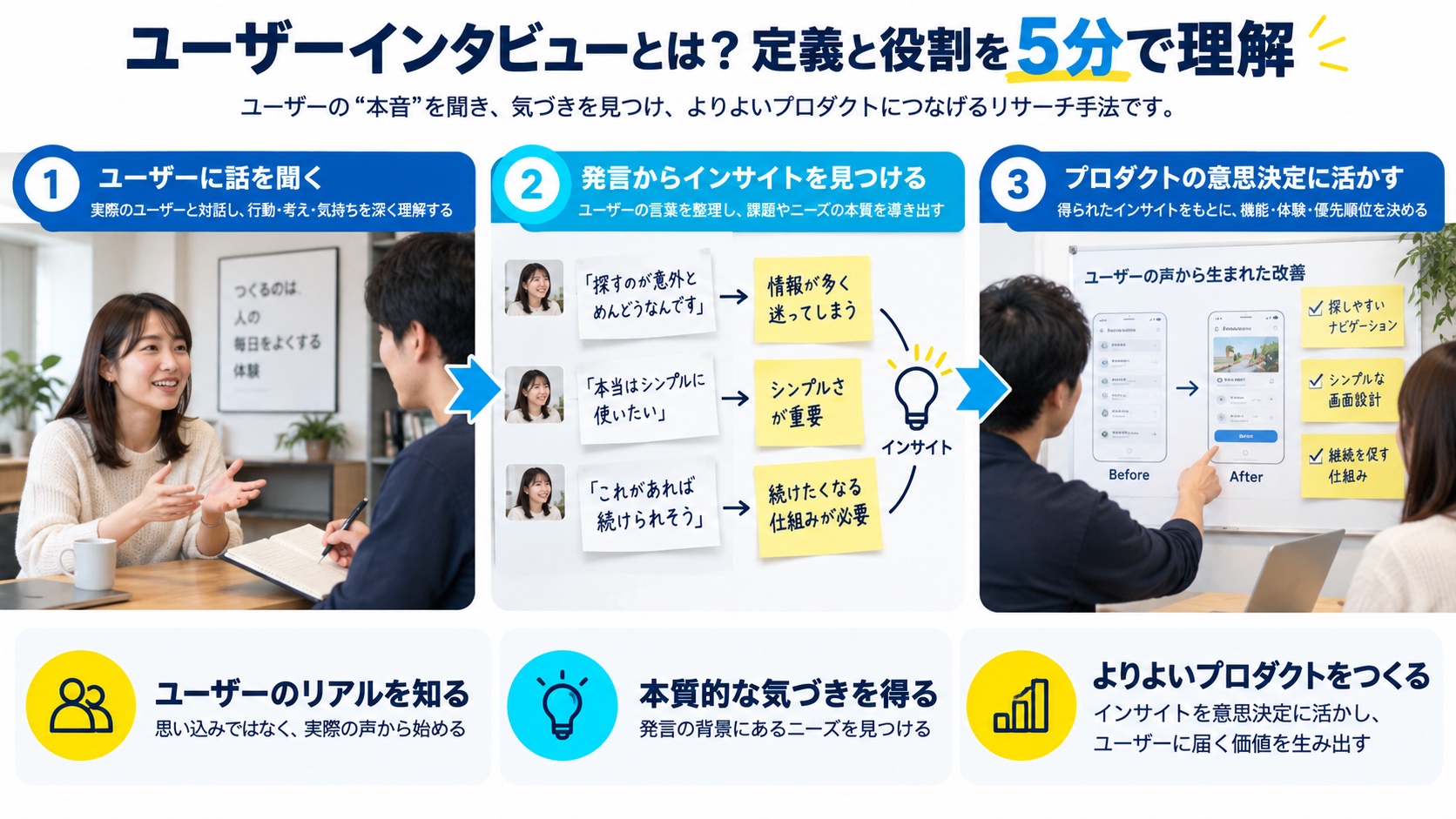ユーザーインタビューとは？定義と役割を5分で理解
