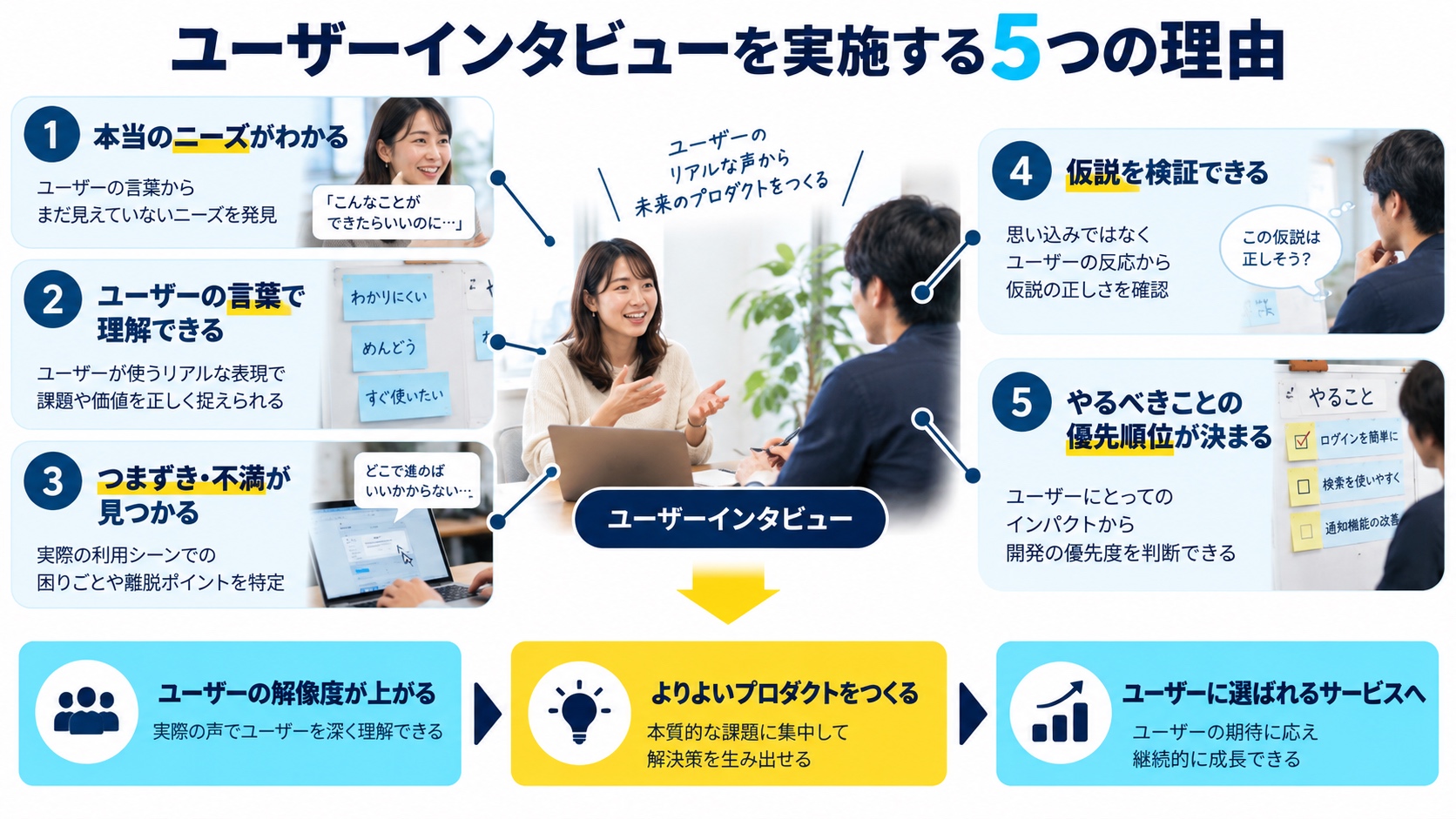 ユーザーインタビューを実施する5つの理由