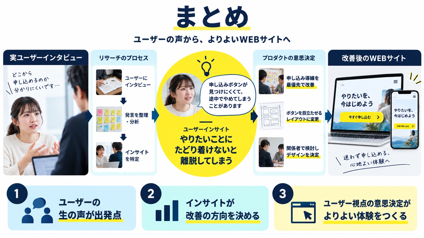 まとめ