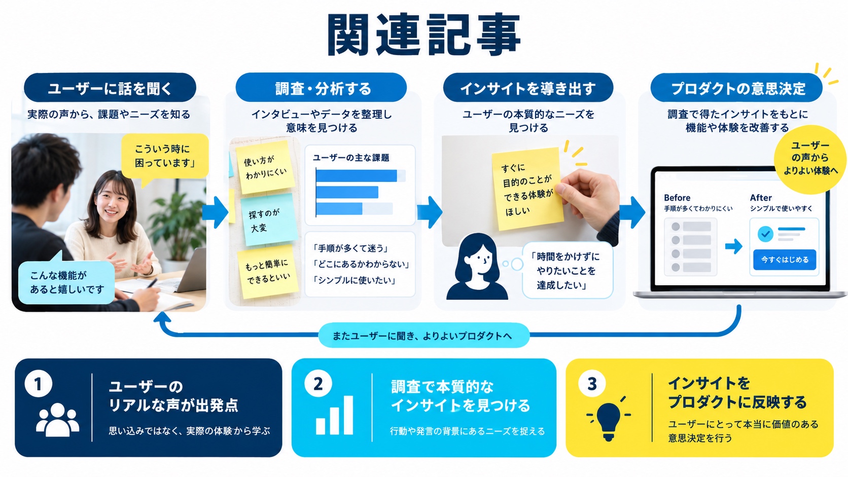 関連記事