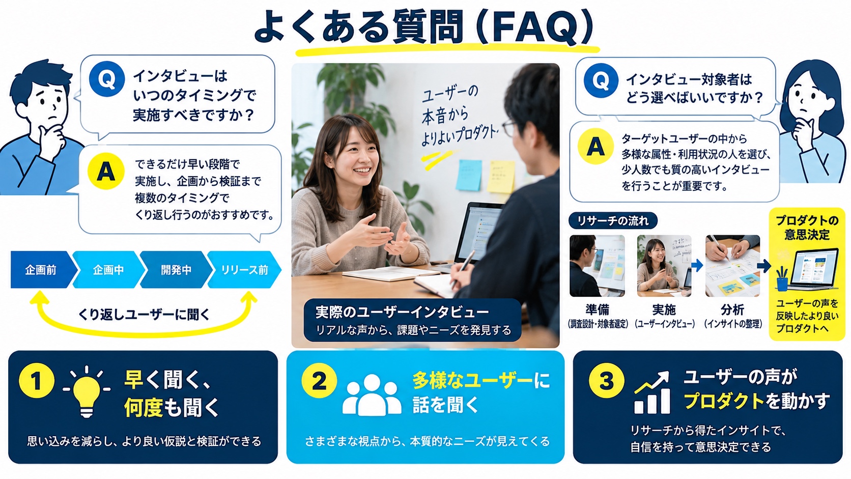 よくある質問（FAQ）