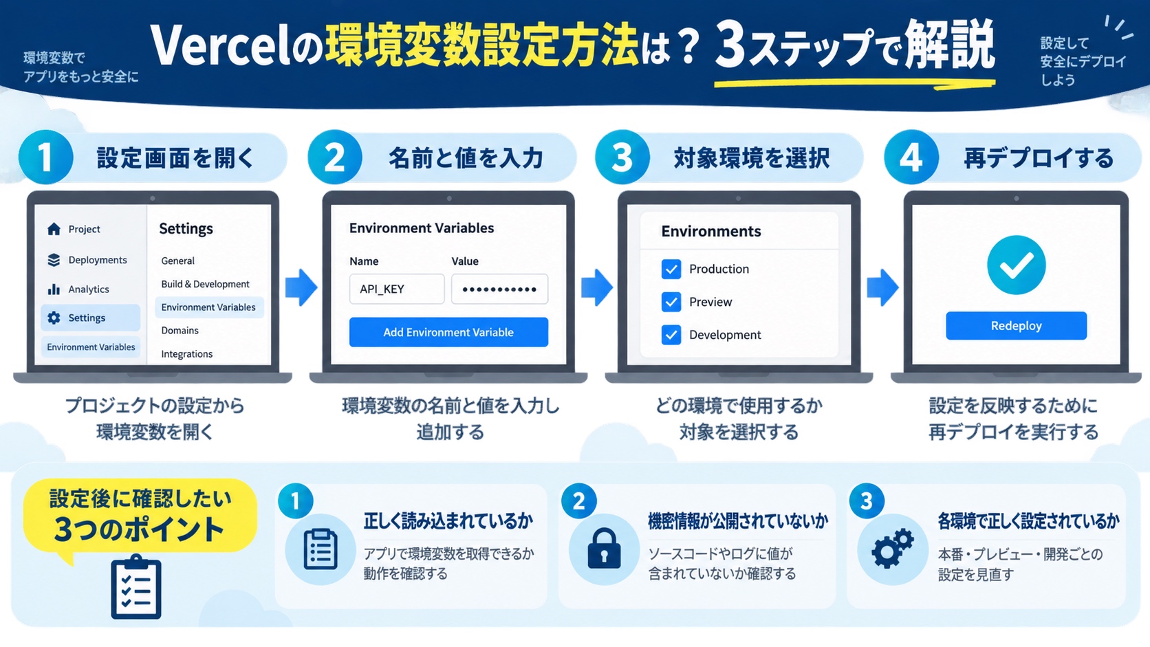 Vercelの環境変数設定方法は?3ステップで解説