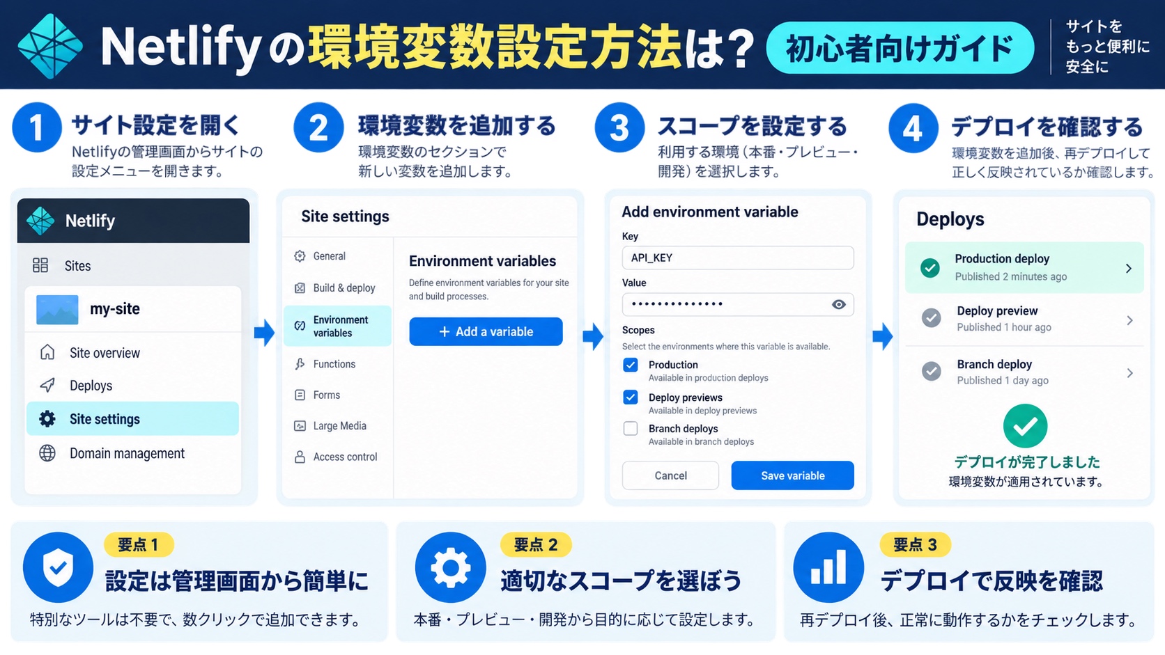 Netlifyの環境変数設定方法は?初心者向けガイド