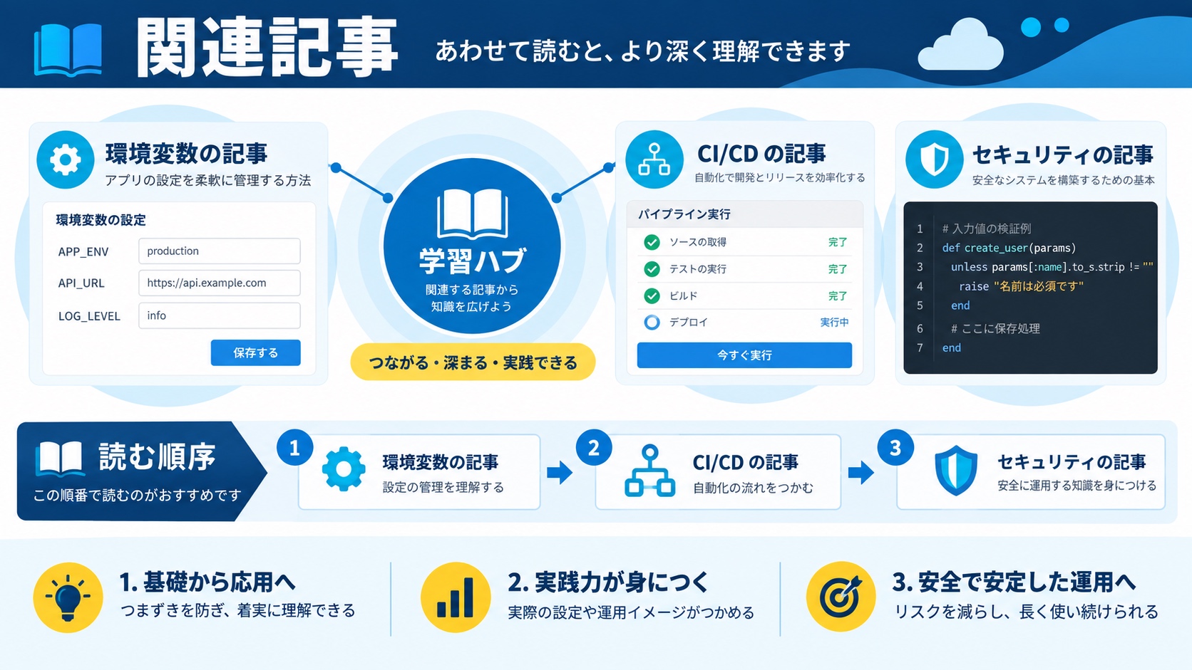 関連記事