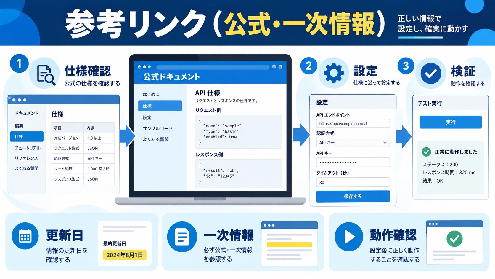 参考リンク(公式・一次情報)