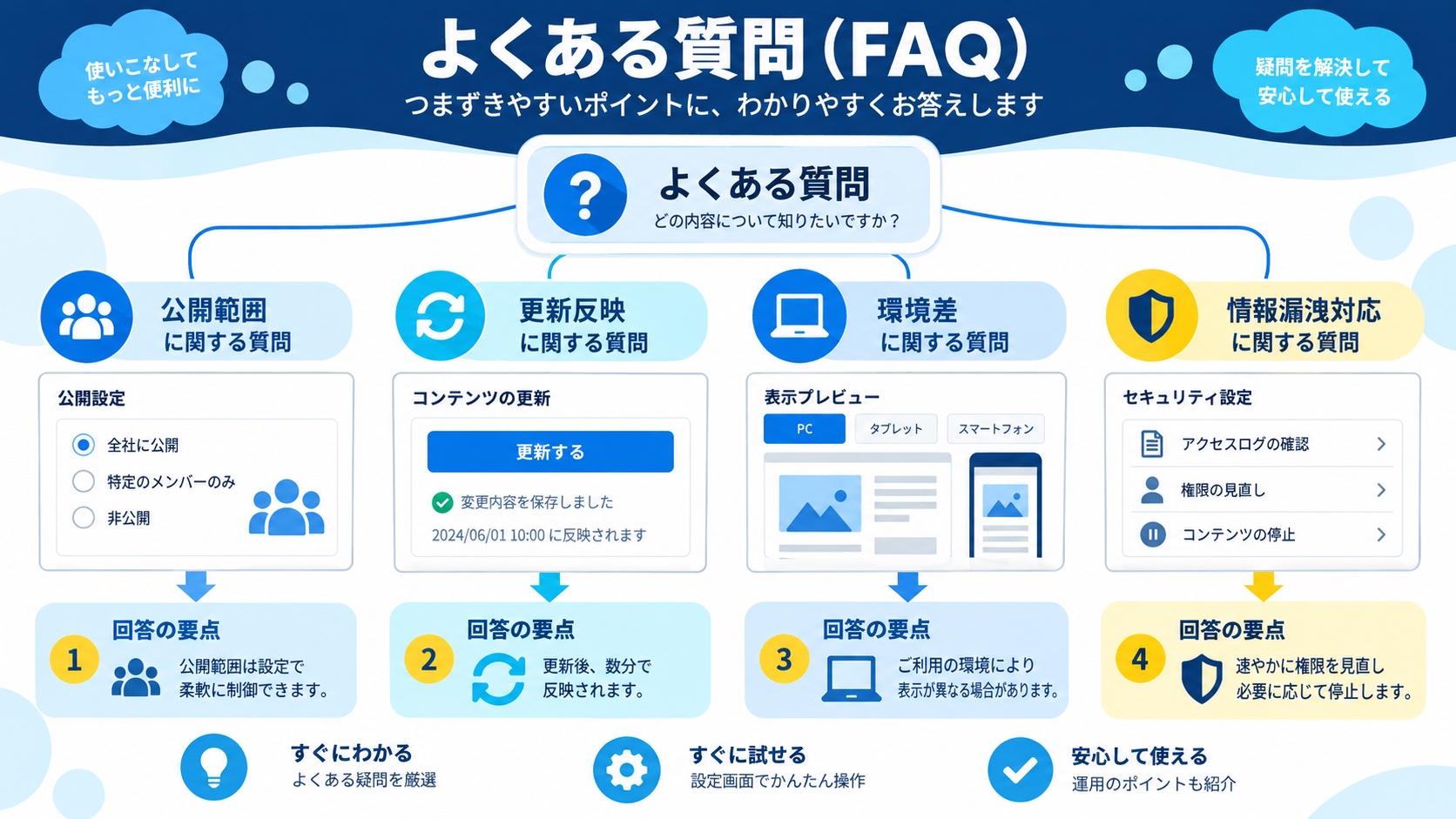 よくある質問(FAQ)