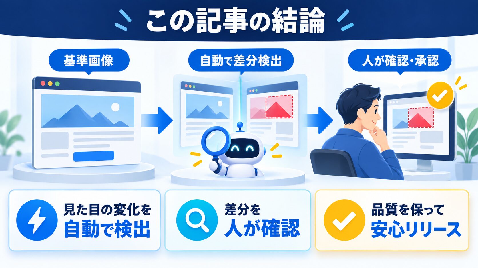 この記事の結論