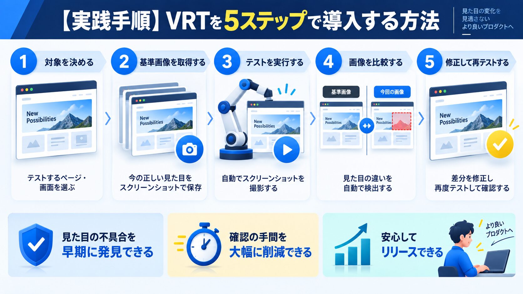 【実践手順】VRTを5ステップで導入する方法