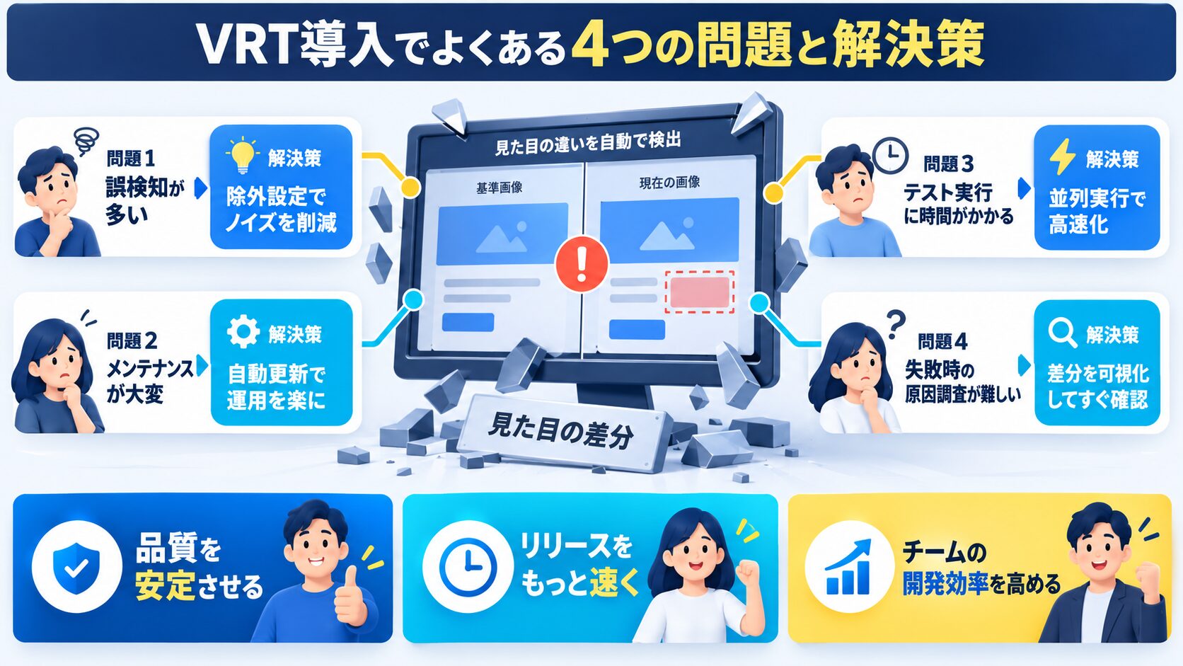 VRT導入でよくある4つの問題と解決策