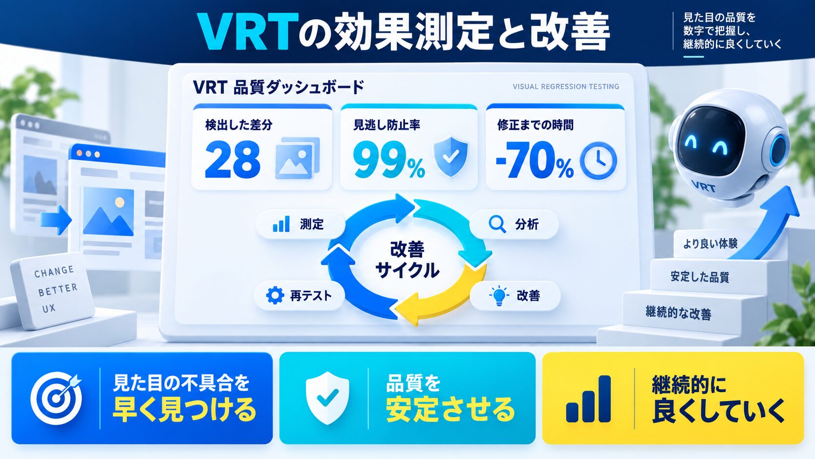VRTの効果測定と改善