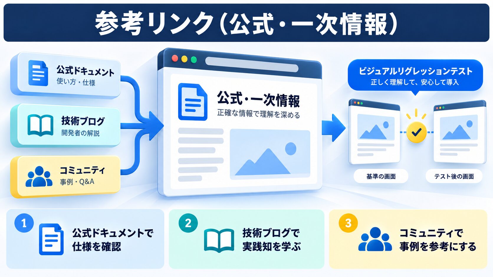 参考リンク(公式・一次情報)
