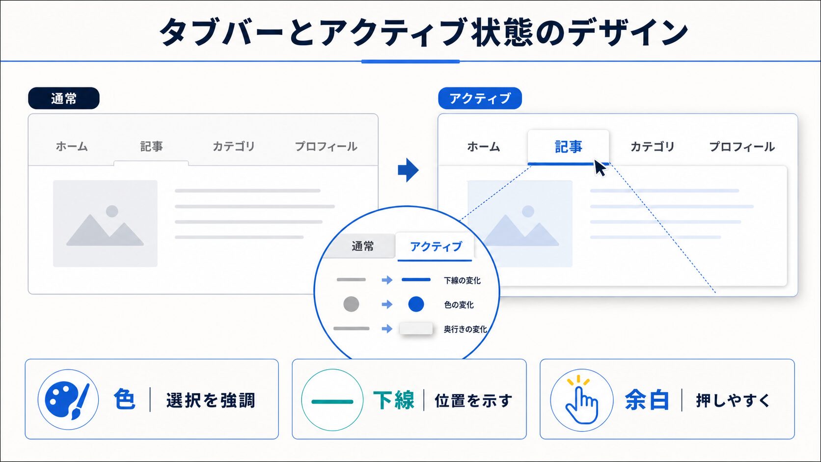 操作性を落とさない配慮