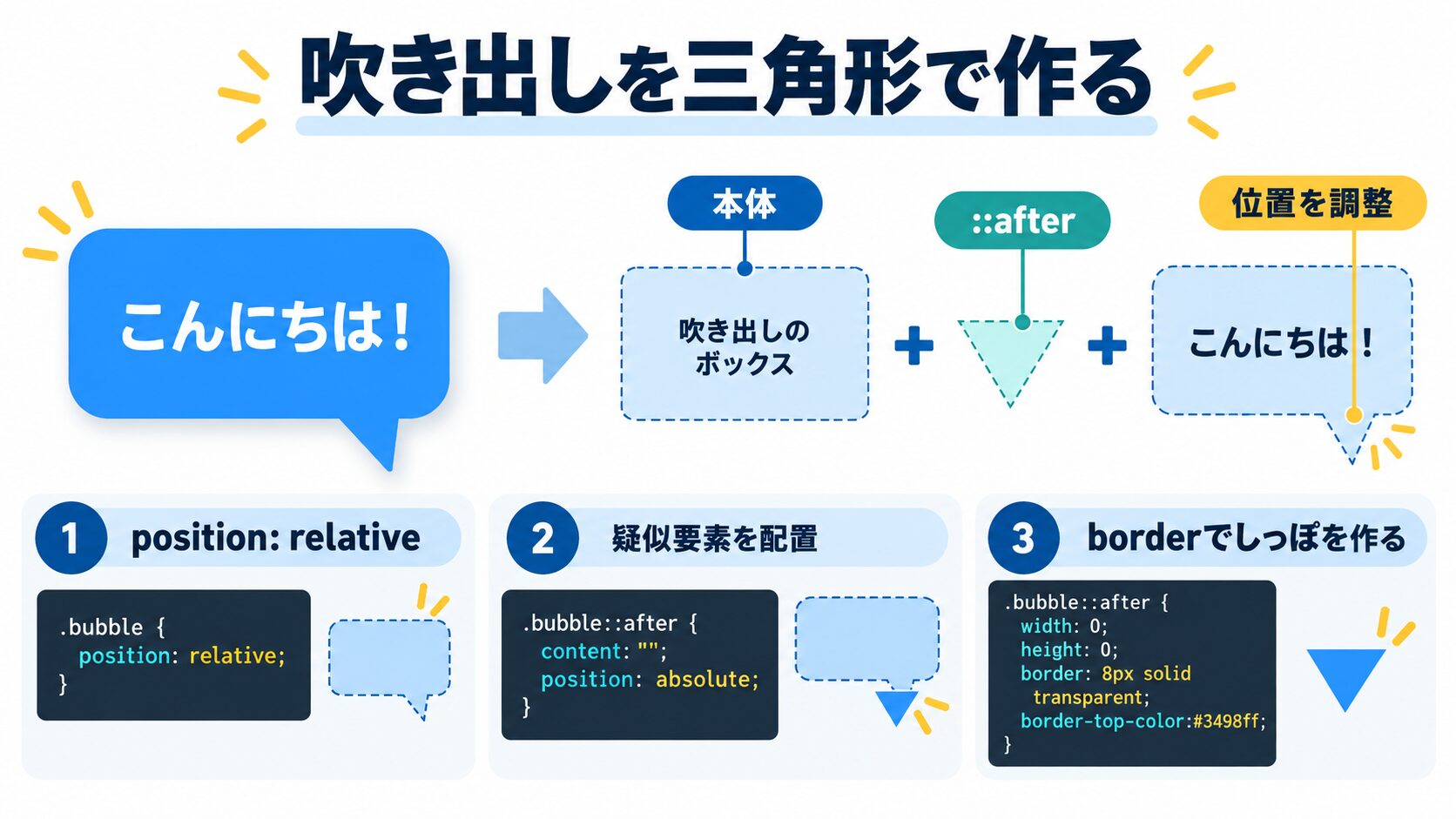 吹き出しの作り方