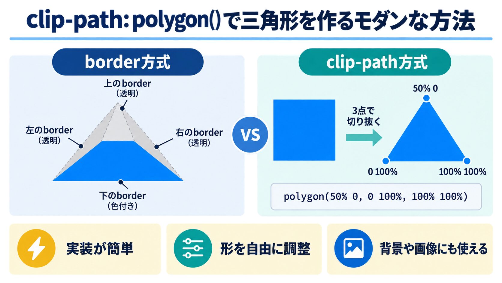 border技とclip-path