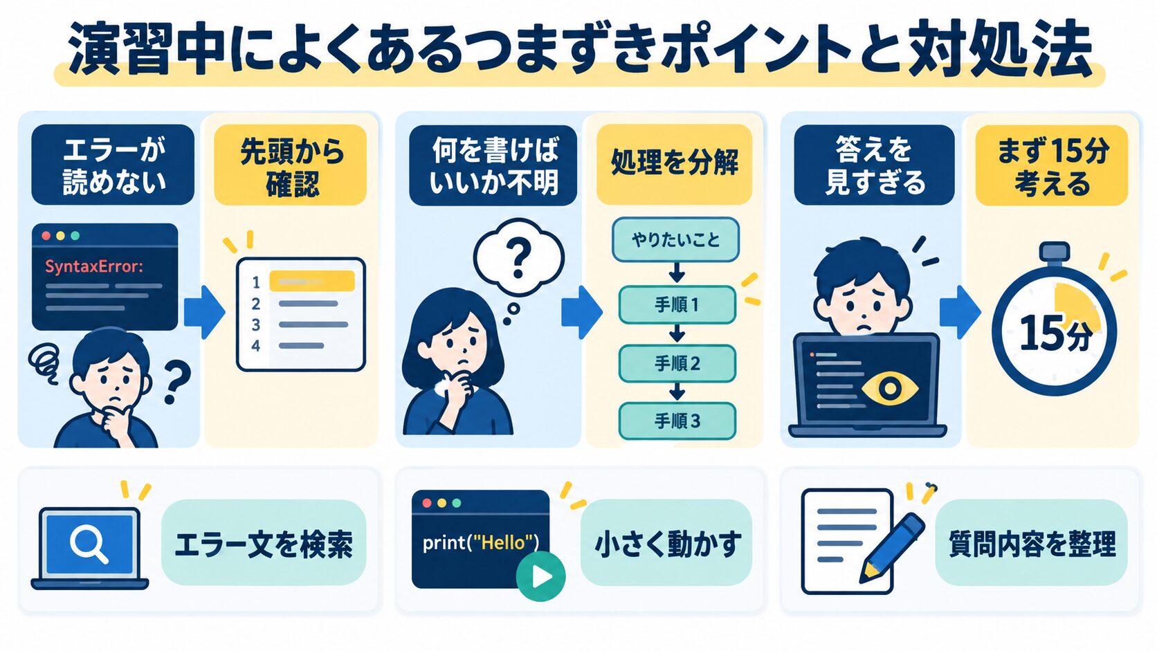つまずきの対処
