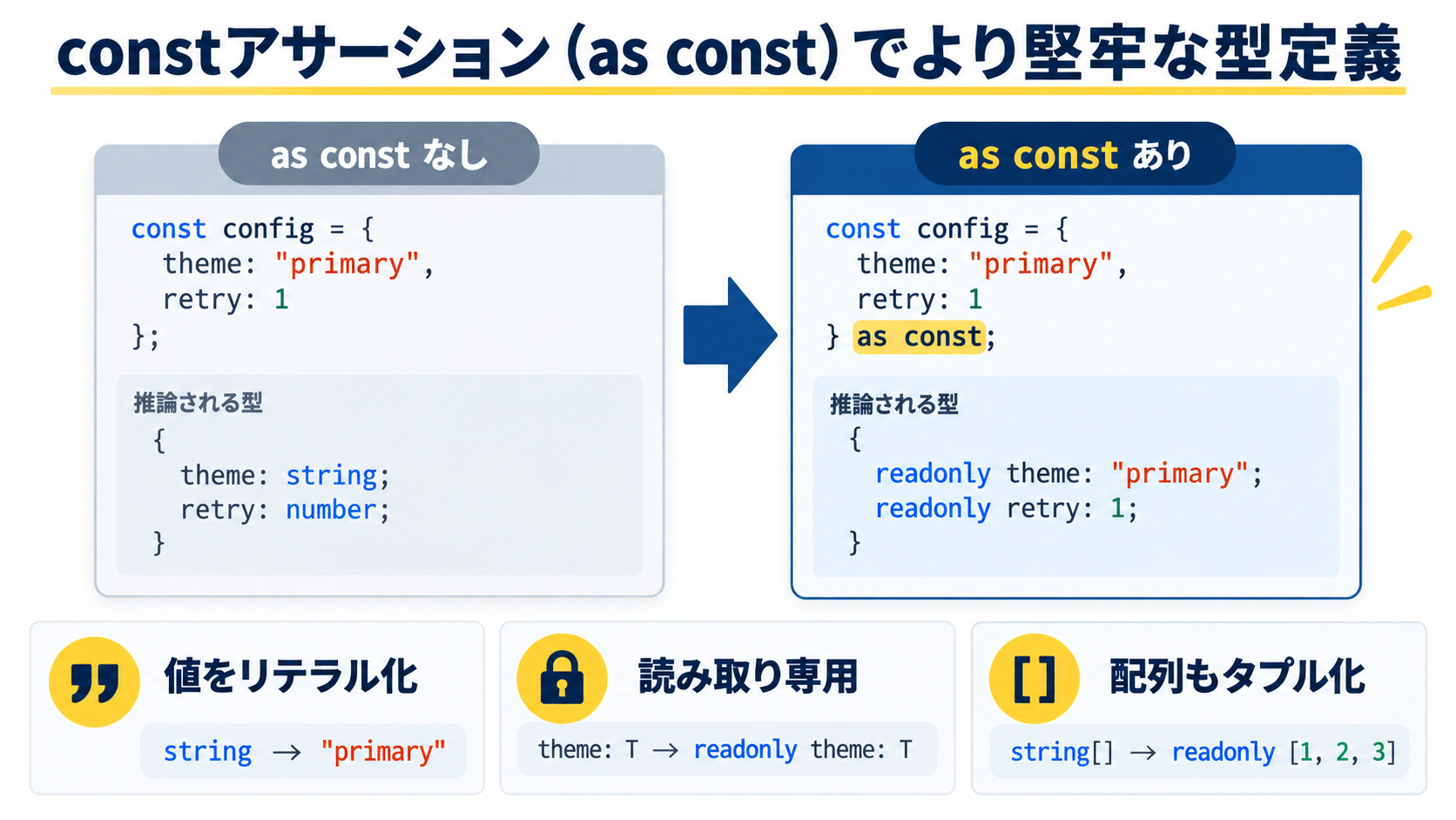 as const で固める