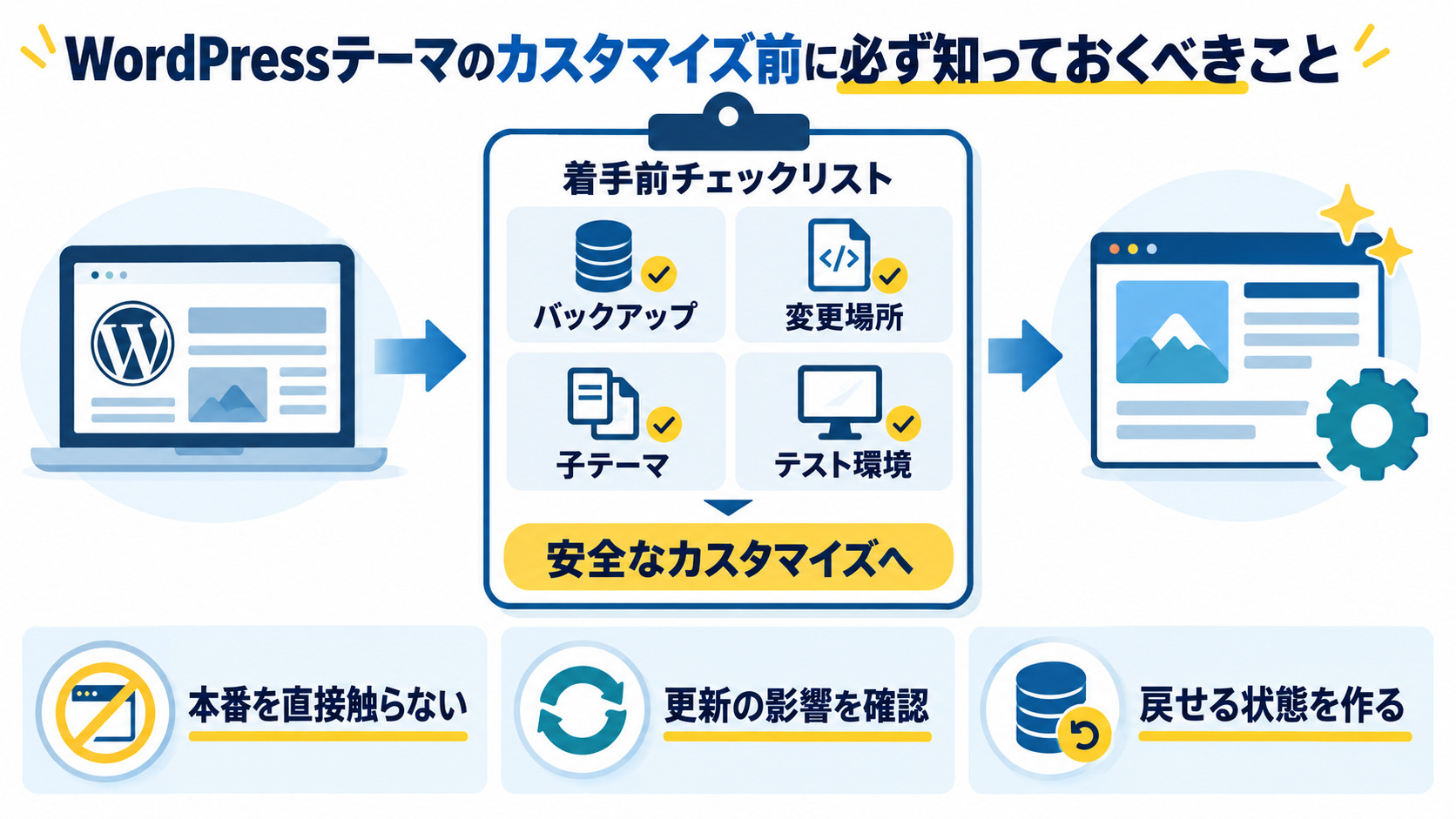 着手前の必須確認