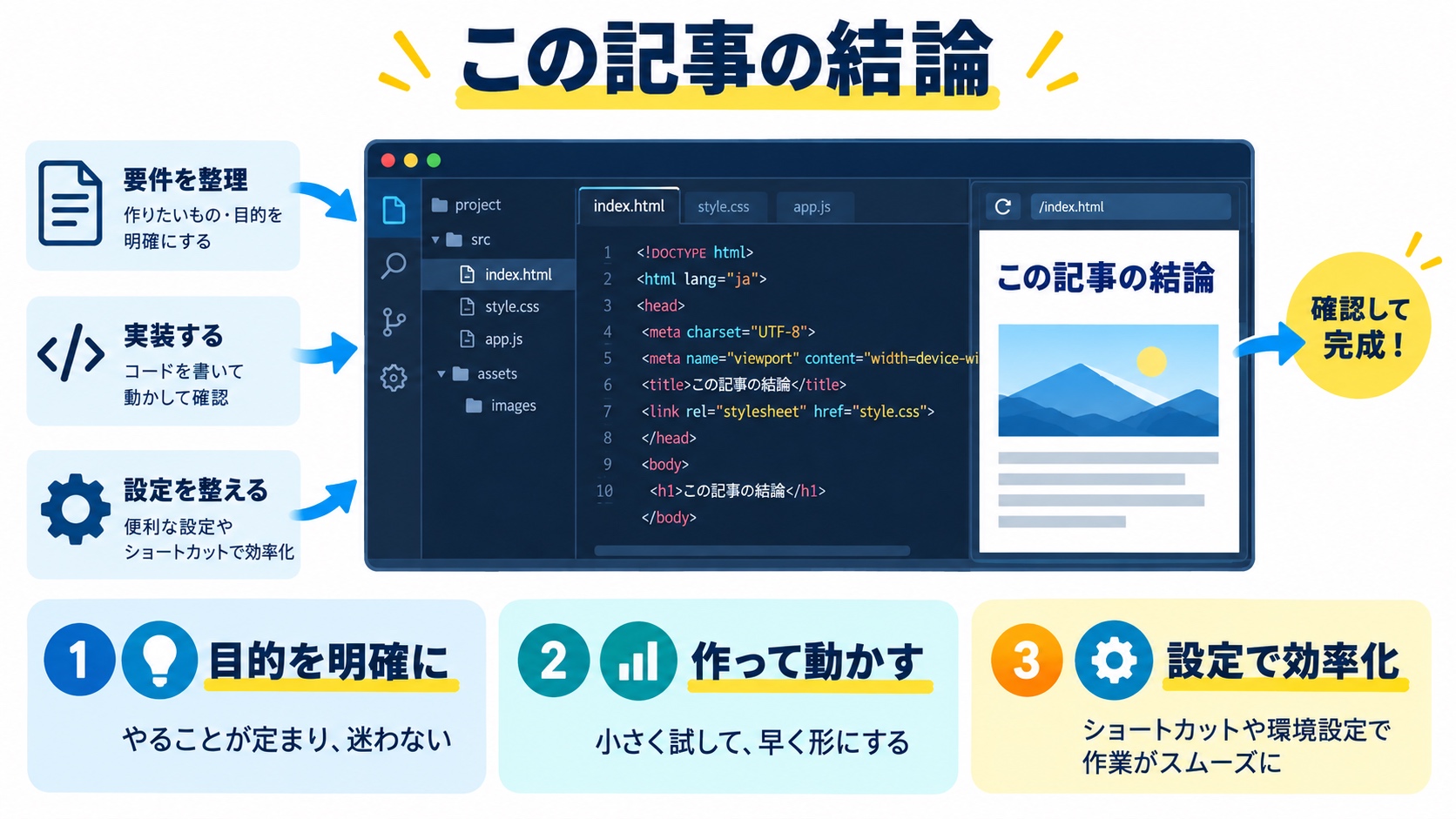 この記事の結論