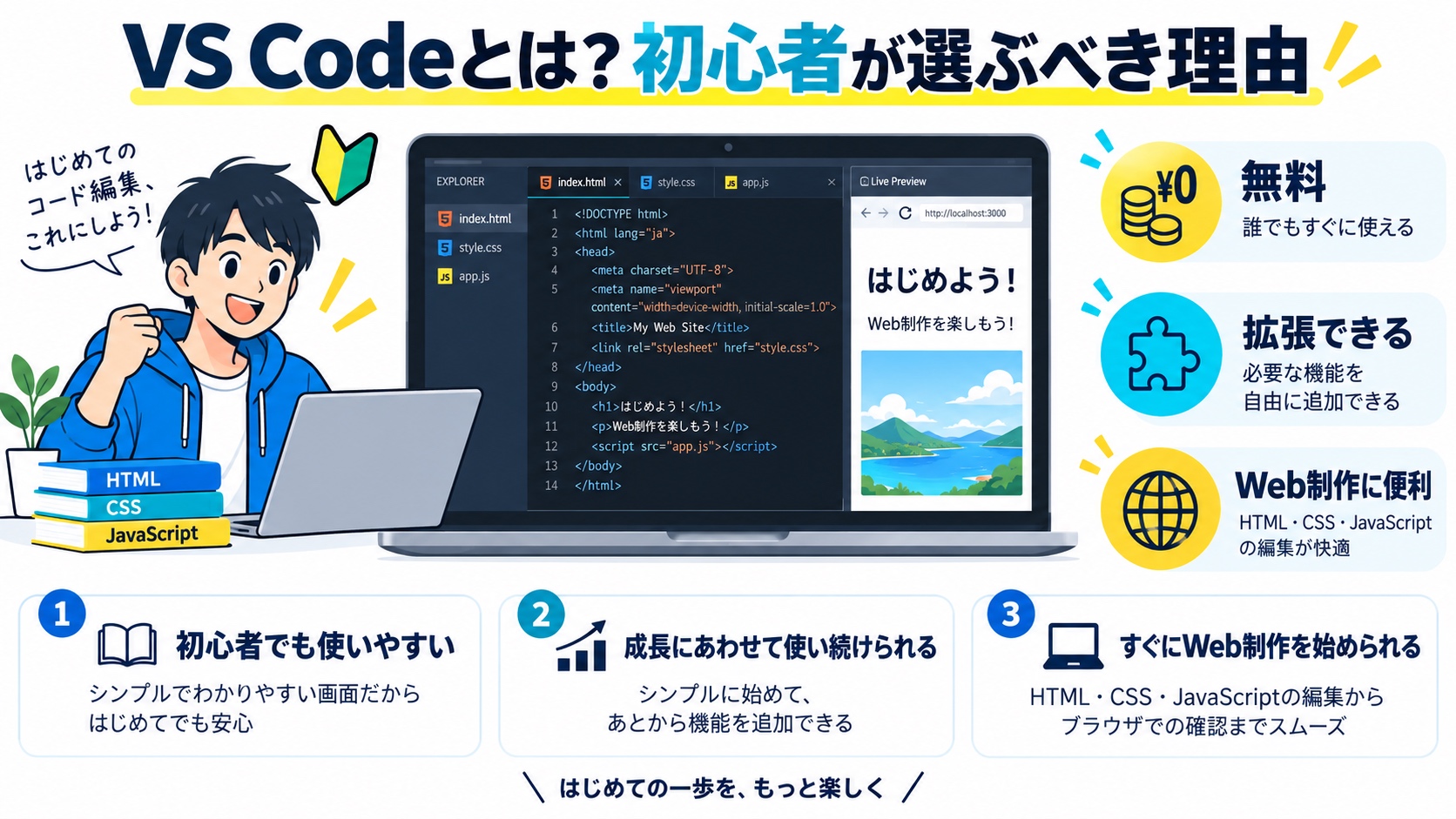 VS Codeとは？初心者が選ぶべき理由