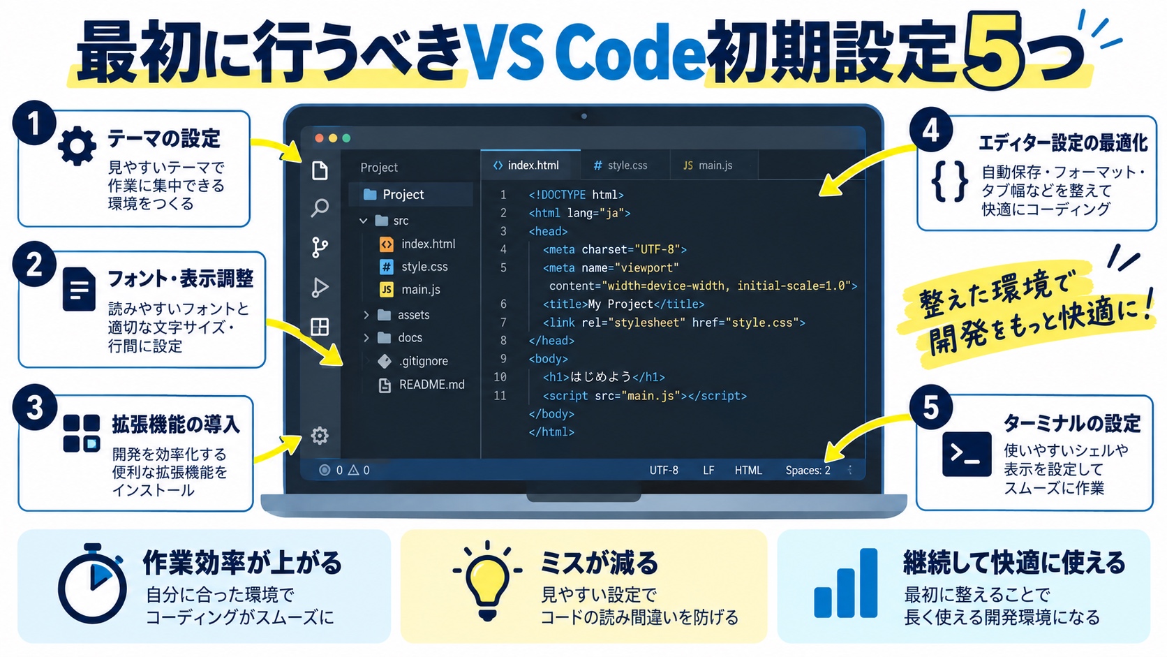 最初に行うべきVS Code初期設定5つ