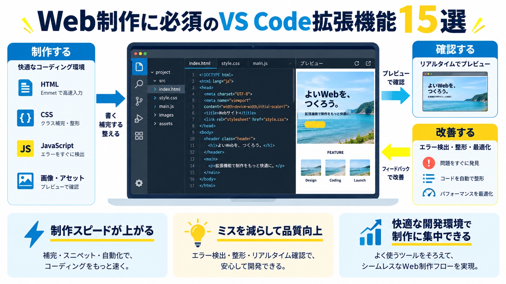 Web制作に必須のVS Code拡張機能15選