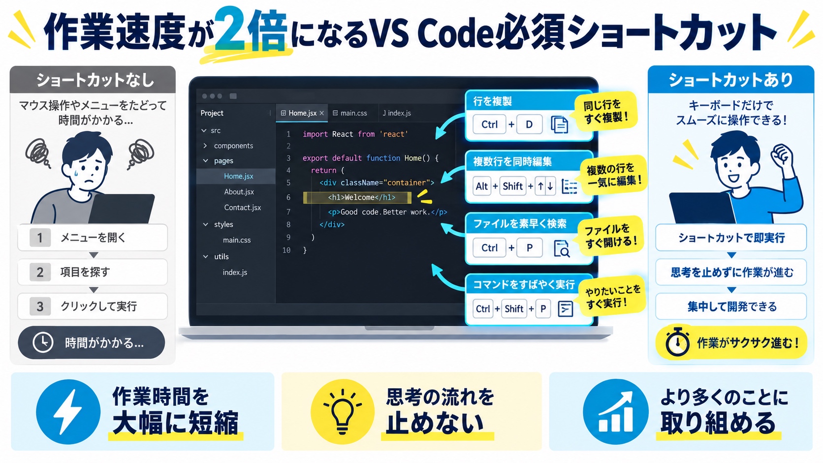 作業速度が2倍になるVS Code必須ショートカット
