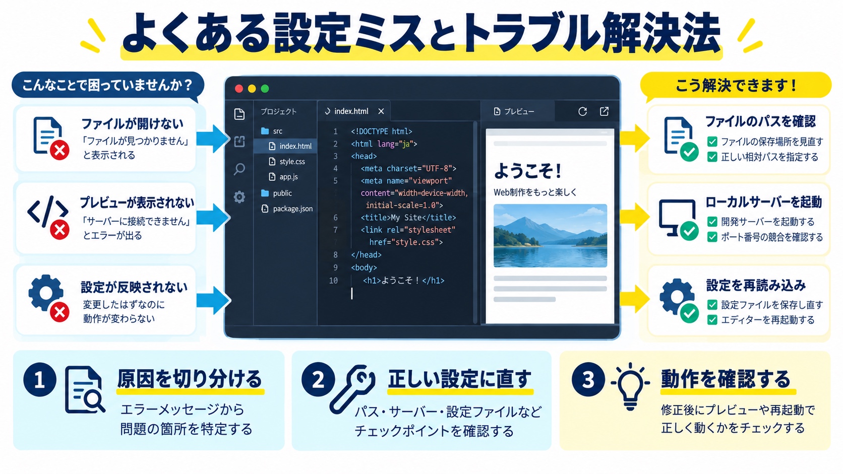 よくある設定ミスとトラブル解決法