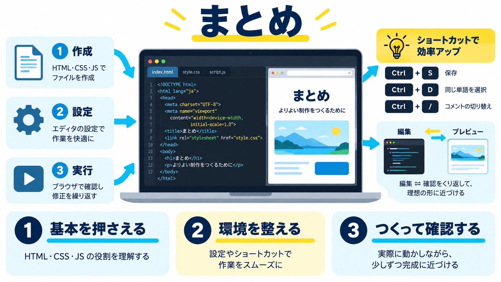 まとめ
