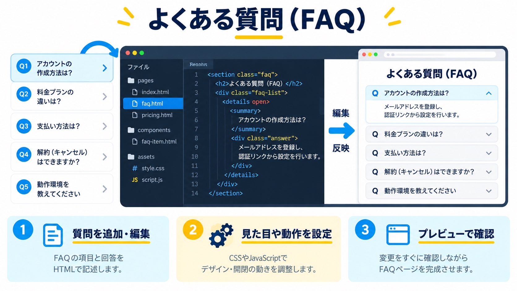 よくある質問（FAQ）