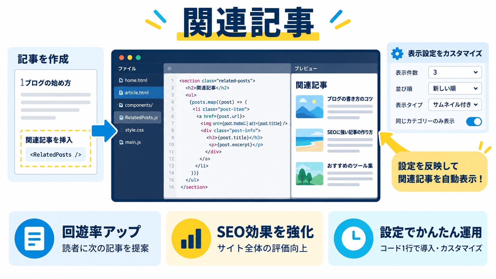 関連記事