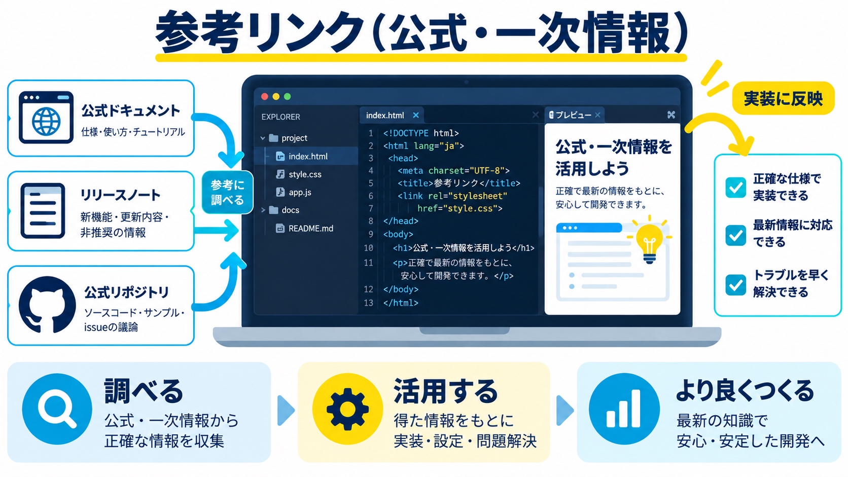 参考リンク（公式・一次情報）
