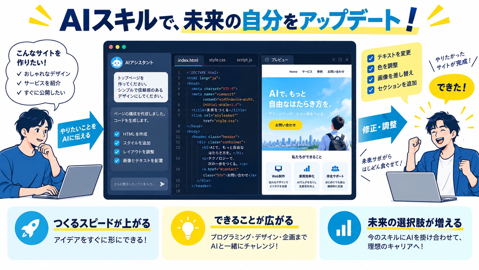 AIスキルで、未来の自分をアップデート！