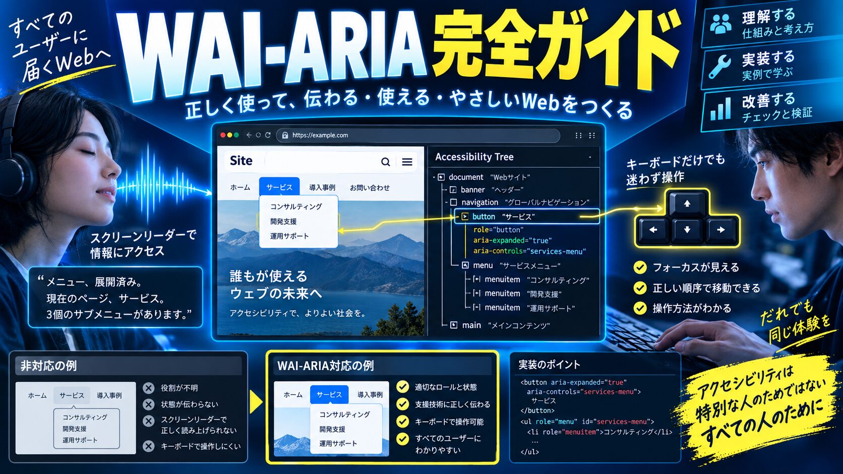 WAI-ARIA完全ガイド|aria-label・フォーカス管理・Reactアクセシビリティ・axeテスト