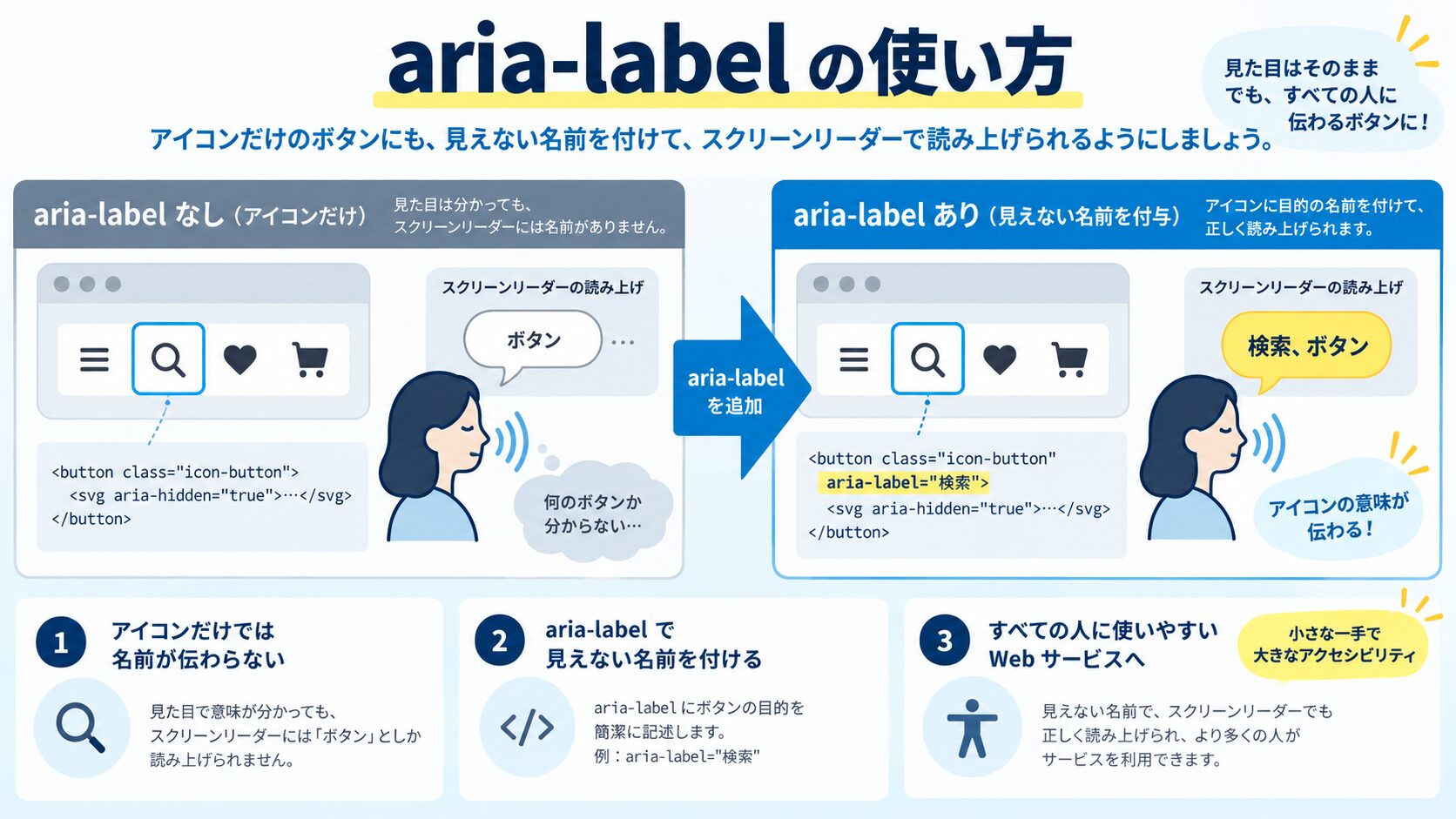 aria-label の使い方|アイコンボタンへの適用