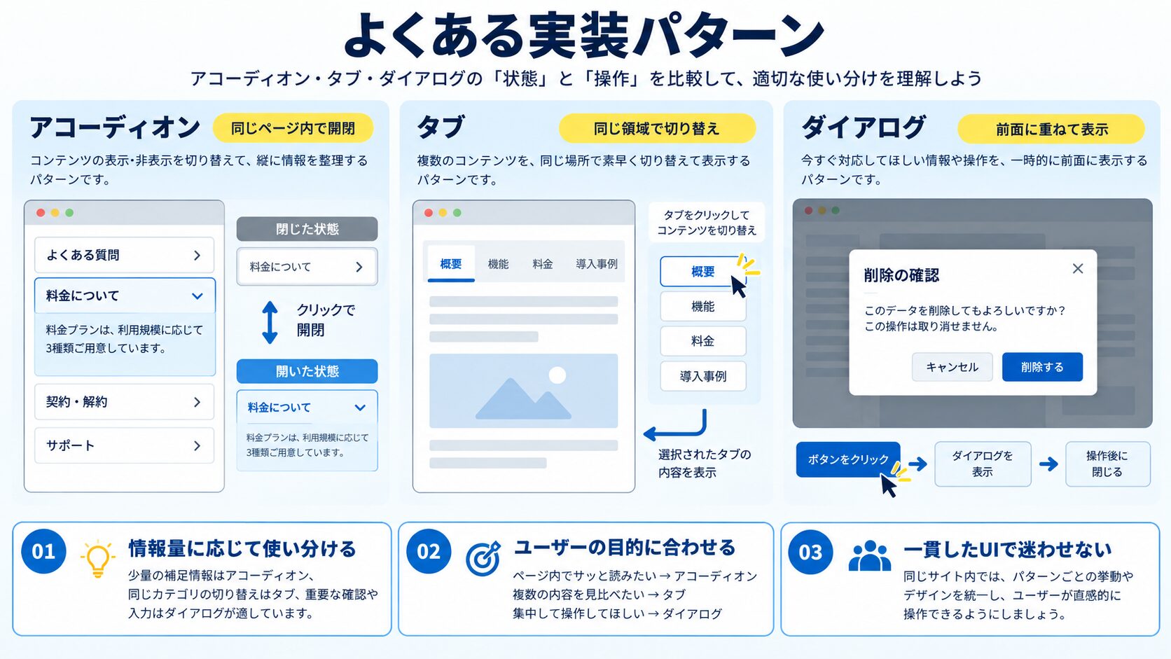 よくある実装パターン集