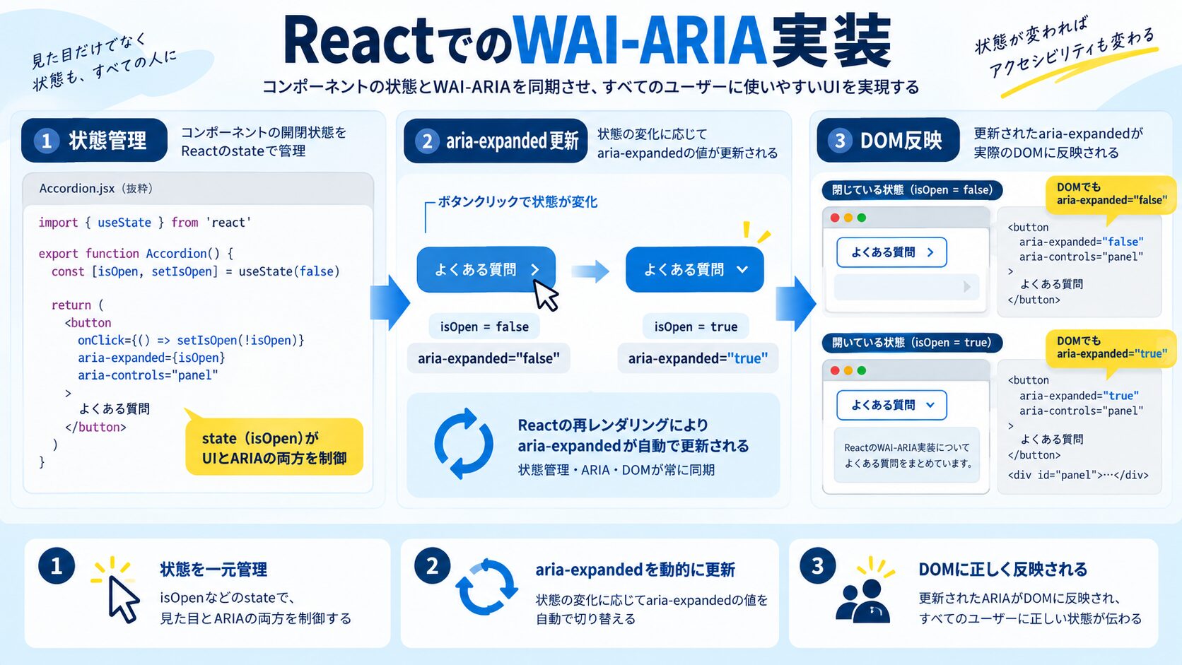 ReactでのWAI-ARIA実装